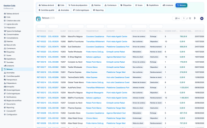 PARCEL MANAGEMENT - Dolibarr