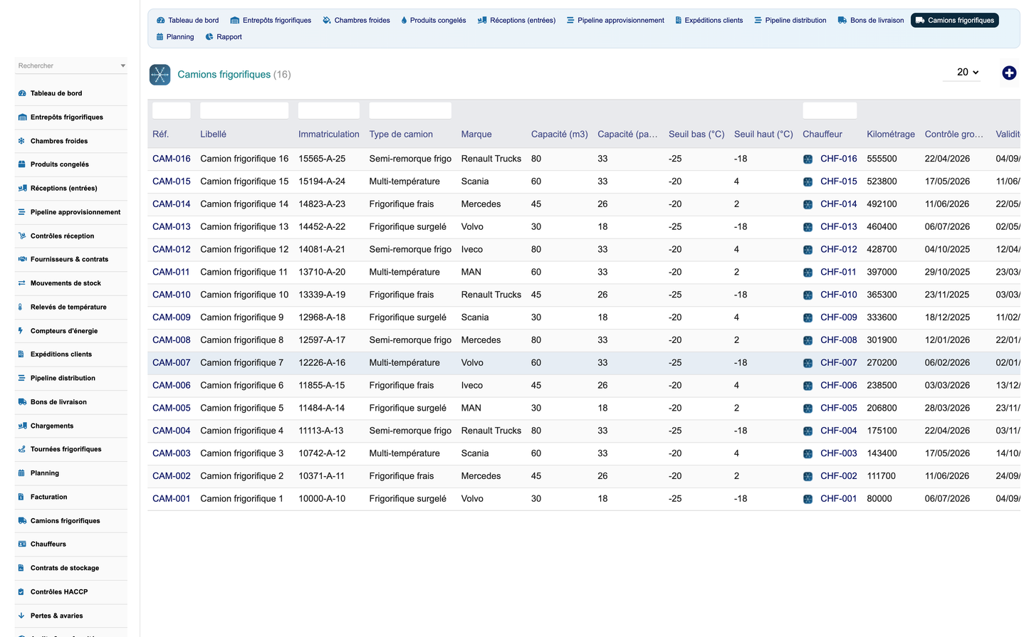 DoliResources - Dolibarr - 16_camions_frigorifiques