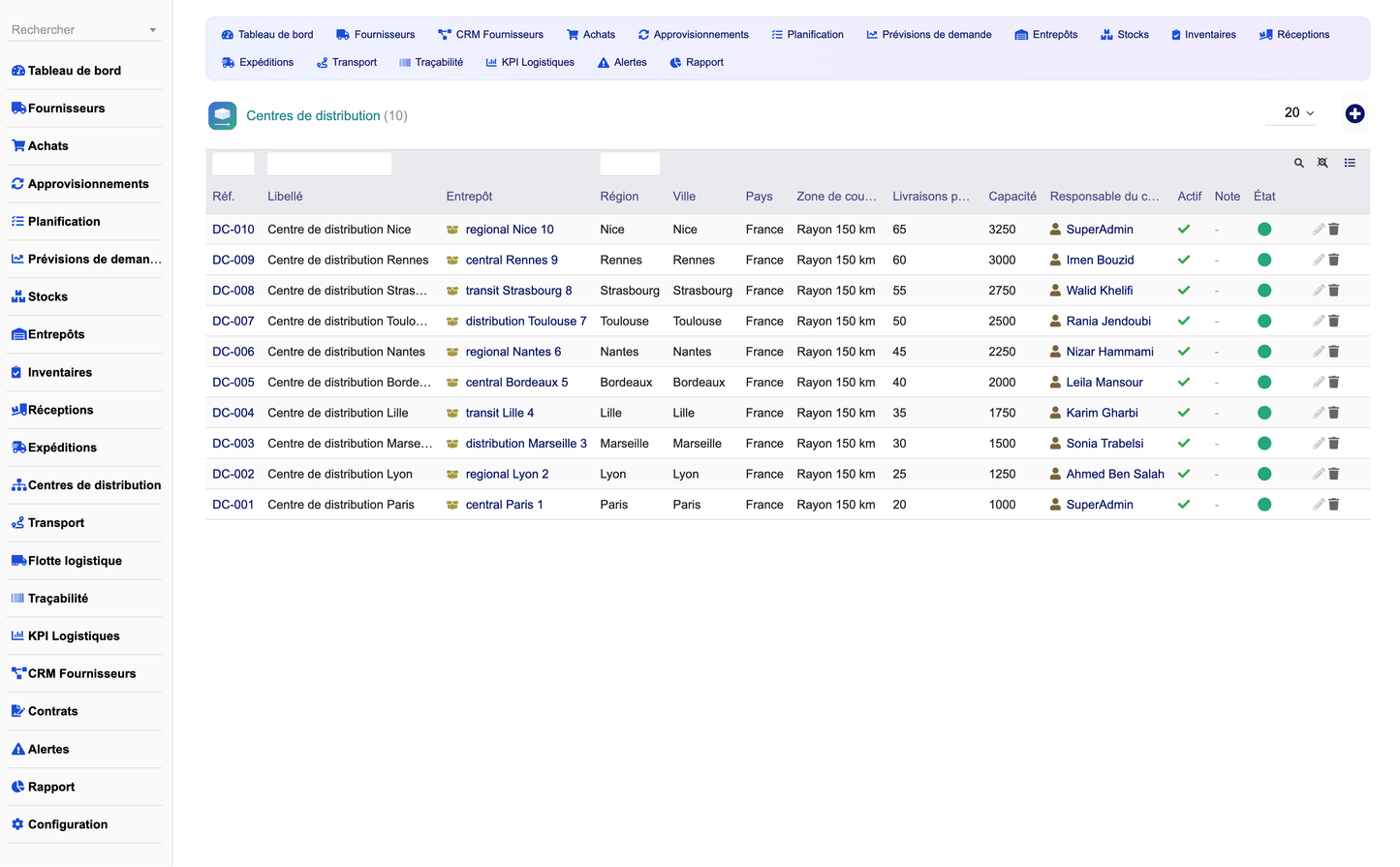 DoliResources - Dolibarr - 16_distribution_centers_01ee4f8d-3cb5-474b-8596-9fc323b0cf09