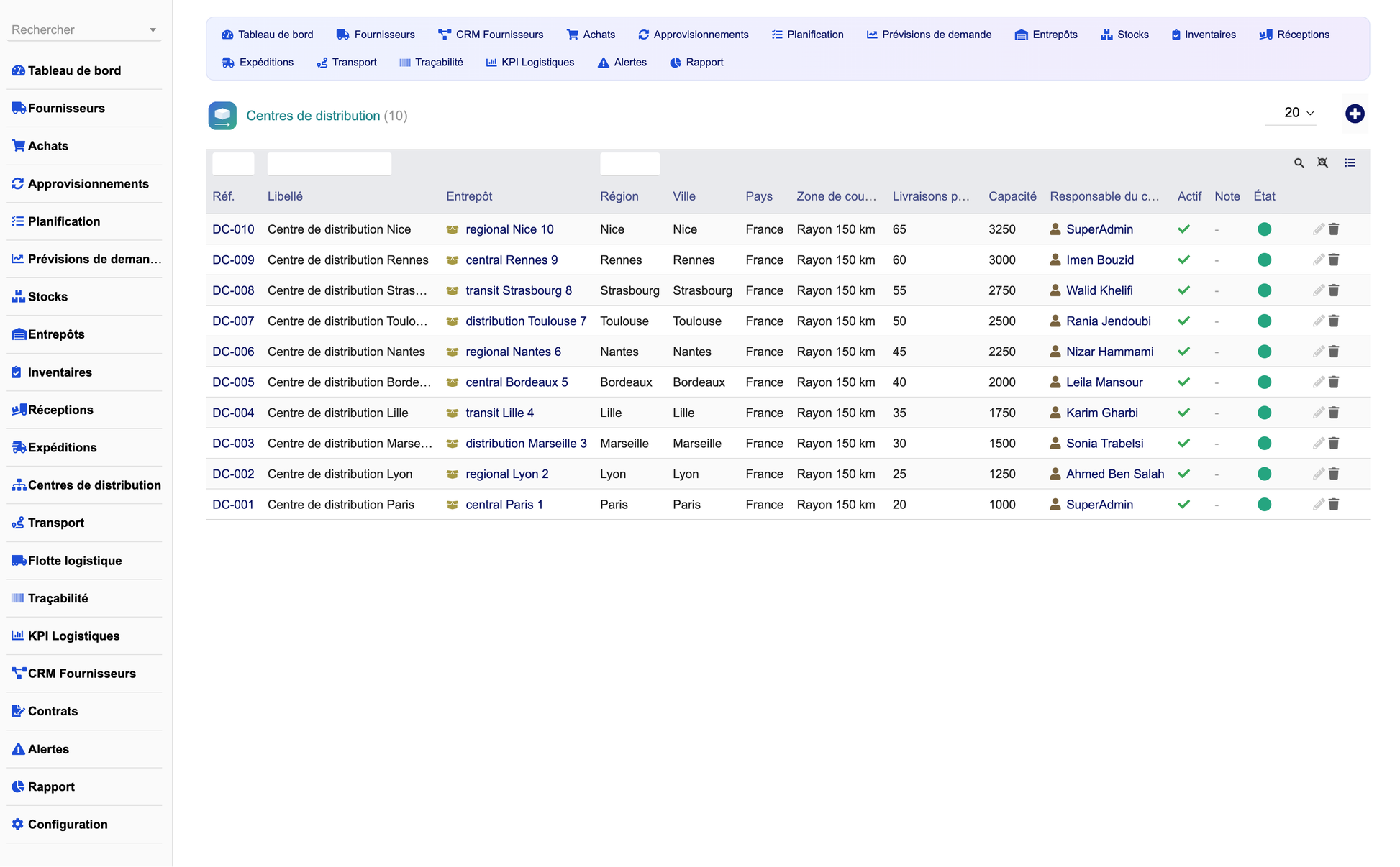 DoliResources - Dolibarr - 16_distribution_centers_01ee4f8d-3cb5-474b-8596-9fc323b0cf09