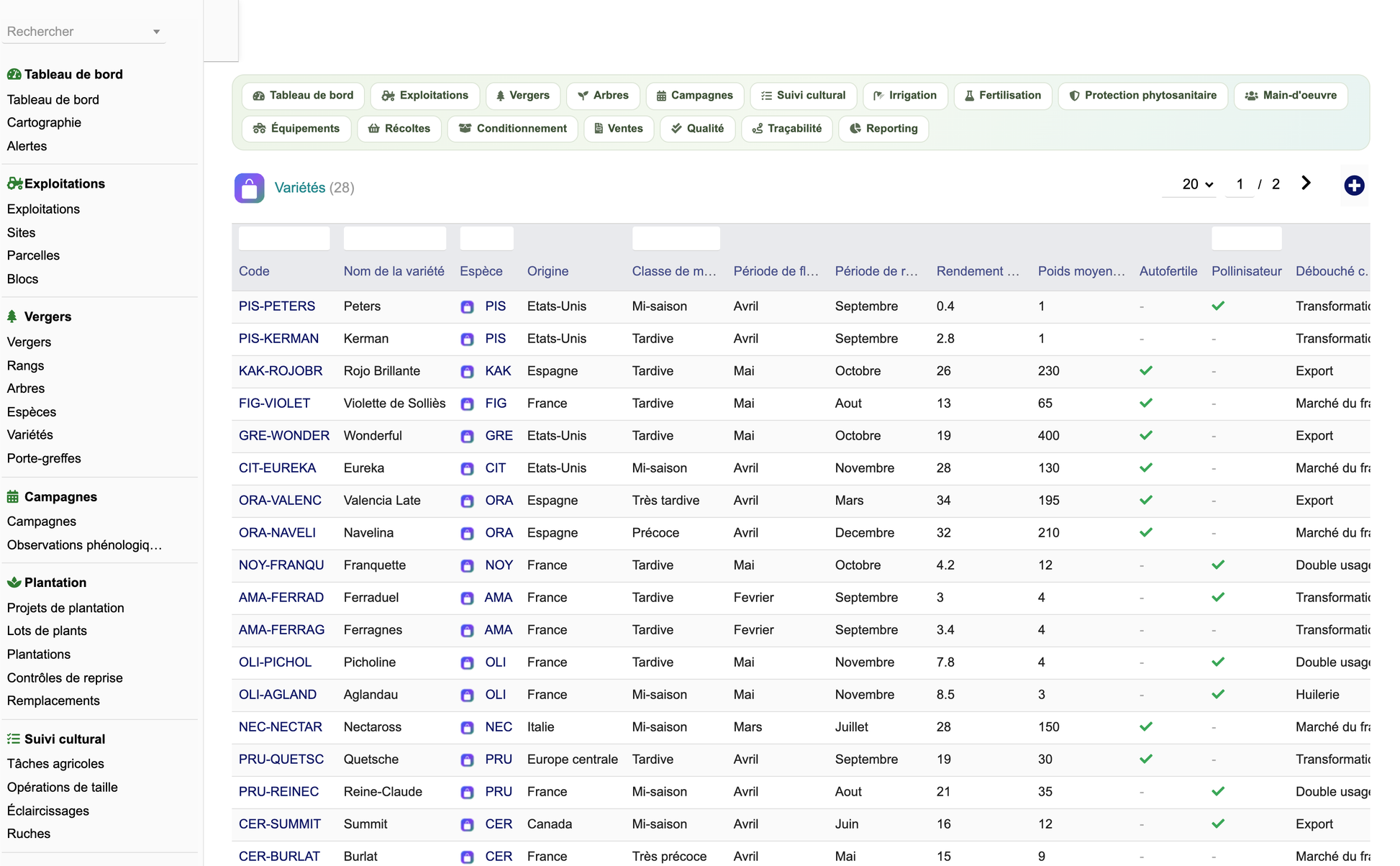 DoliResources - Dolibarr - 16_liste_varietes