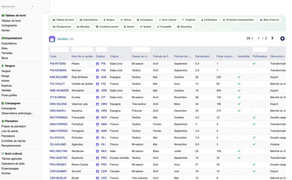 DoliResources - Dolibarr - 16_liste_varietes