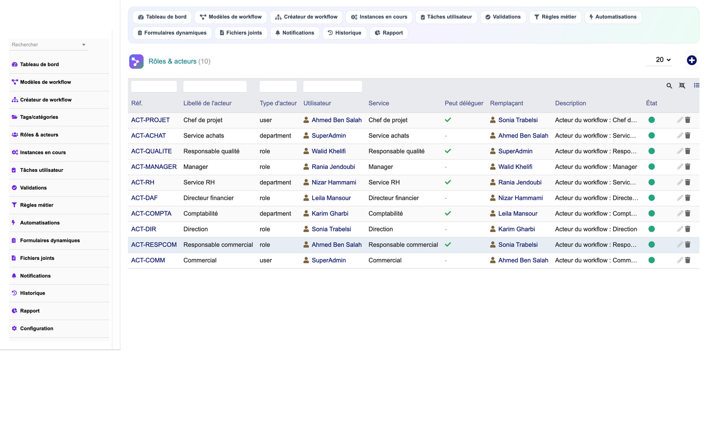 DoliResources - Dolibarr - 17_actors