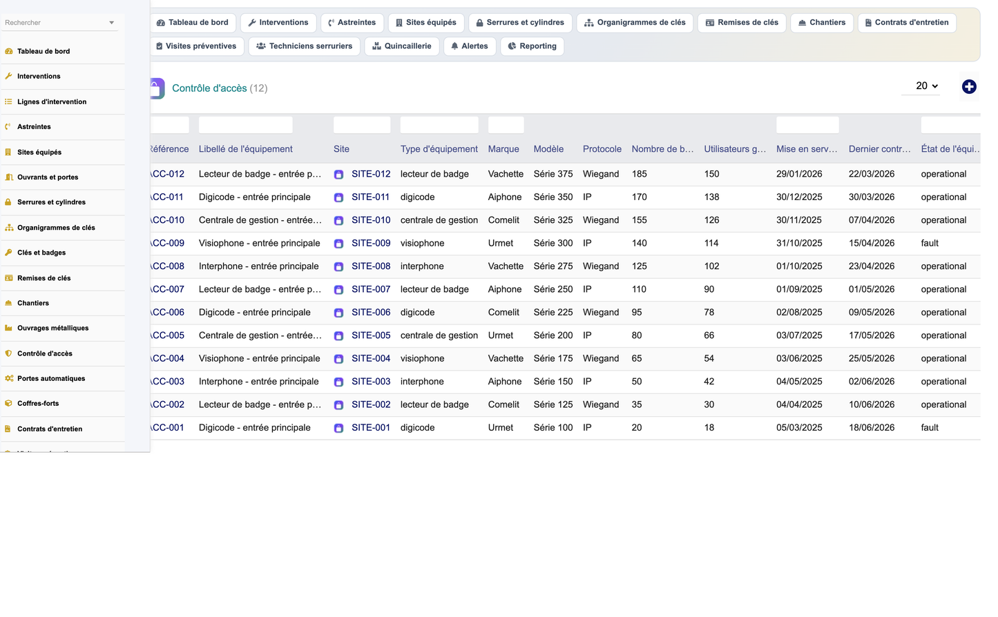 DoliResources - Dolibarr - 17_controle_acces