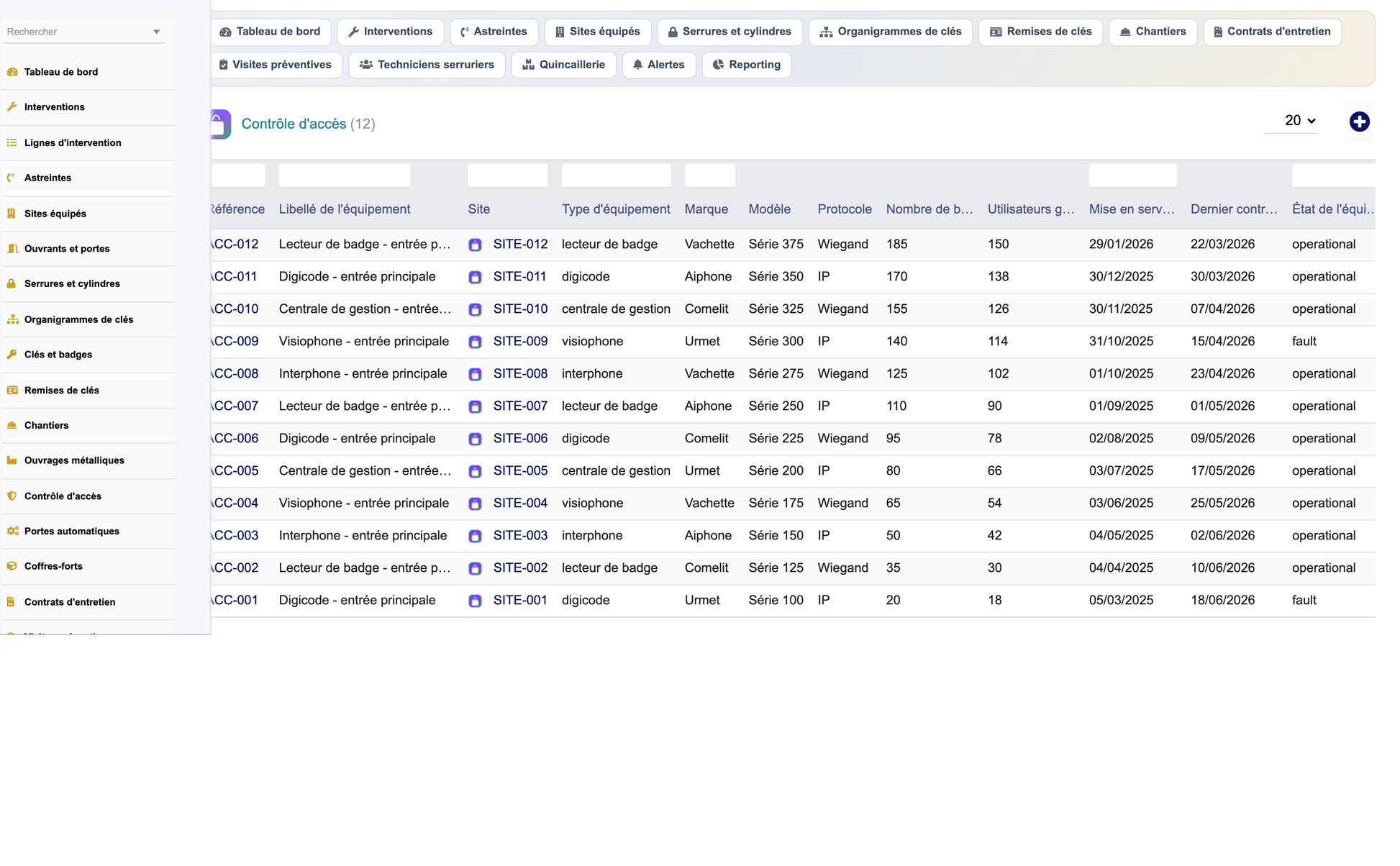 DoliResources - Dolibarr - 17_controle_acces