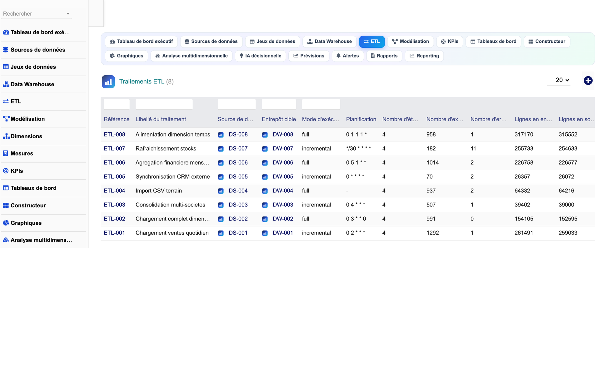 DoliResources - Dolibarr - 17_traitements_etl