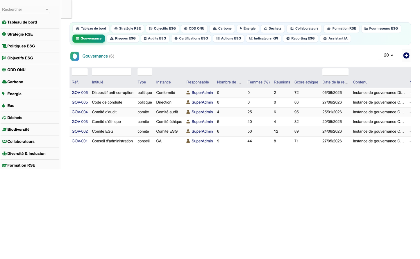 DoliResources - Dolibarr - 18_gouvernance
