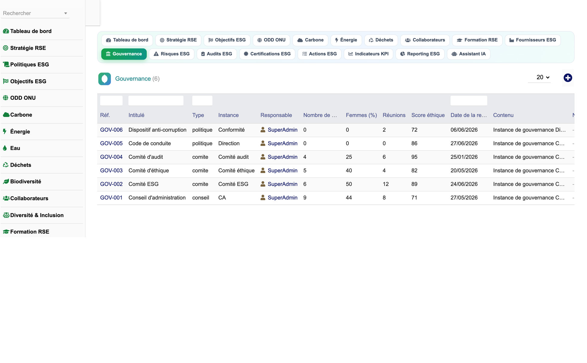 DoliResources - Dolibarr - 18_gouvernance