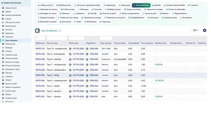 Advanced Payroll Management - Dolibarr