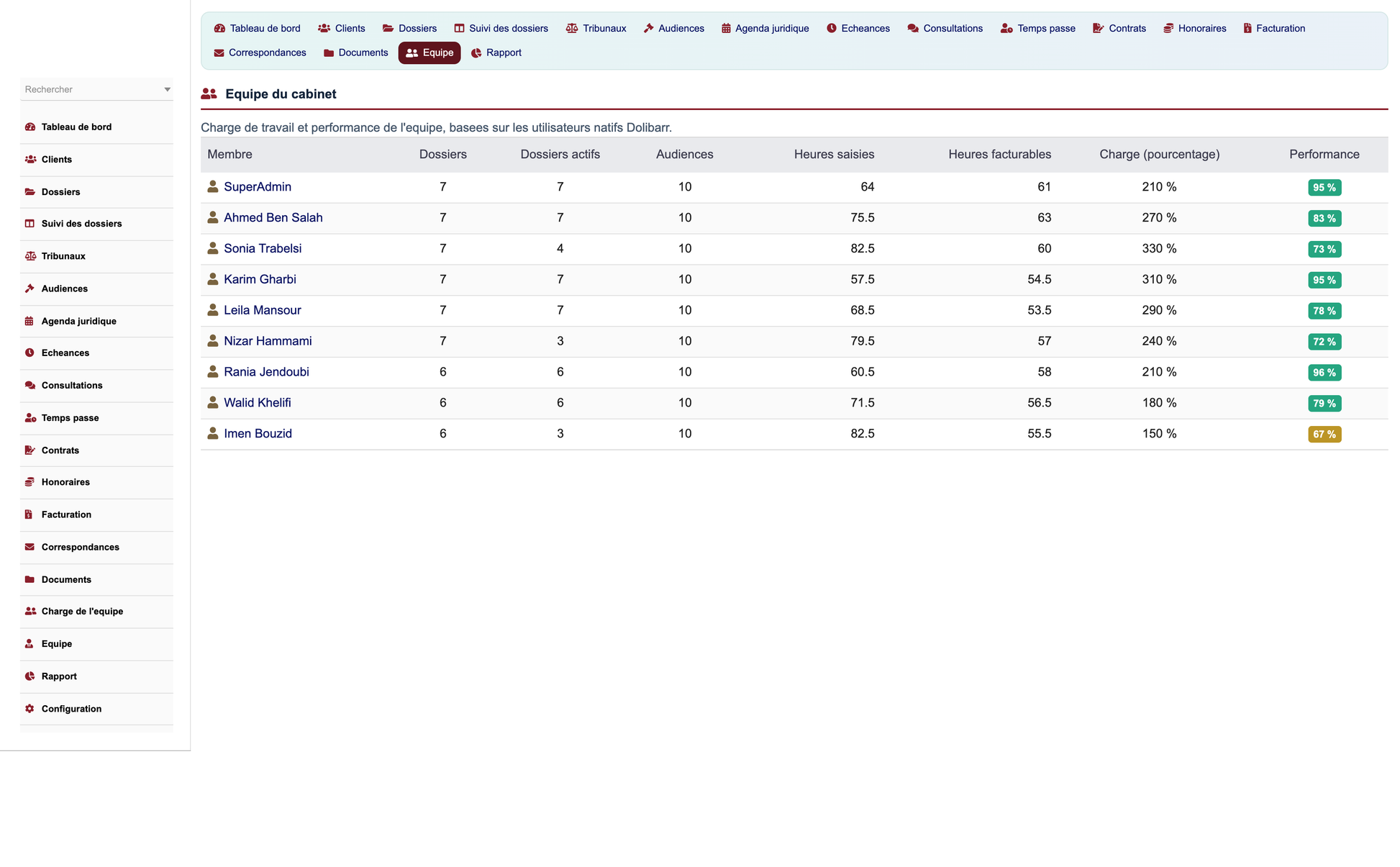 DoliResources - Dolibarr - 18_team