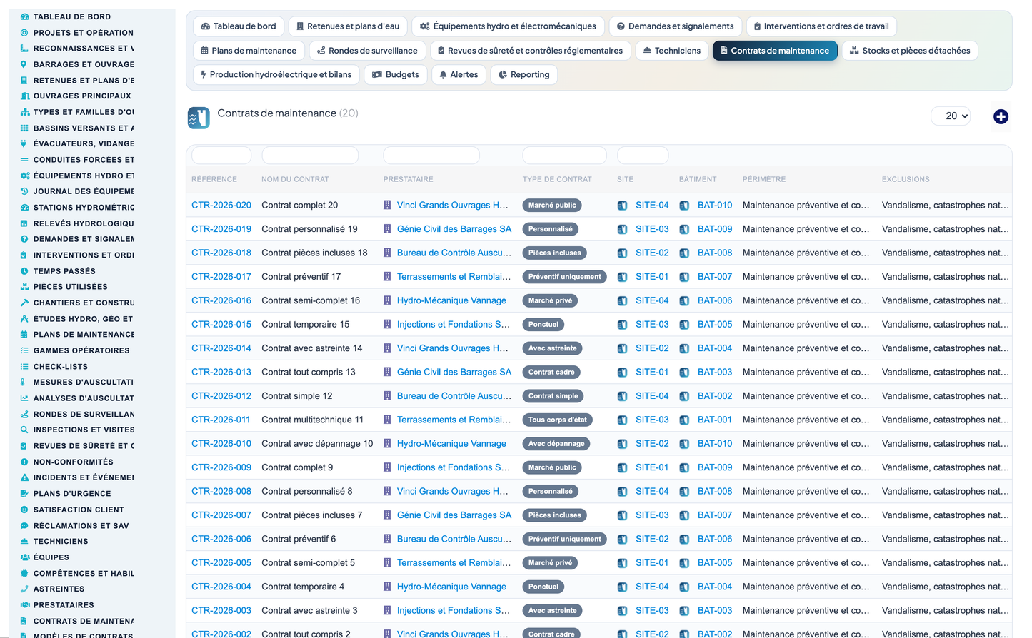 Dam & Reservoir Lifecycle Management - Dolibarr