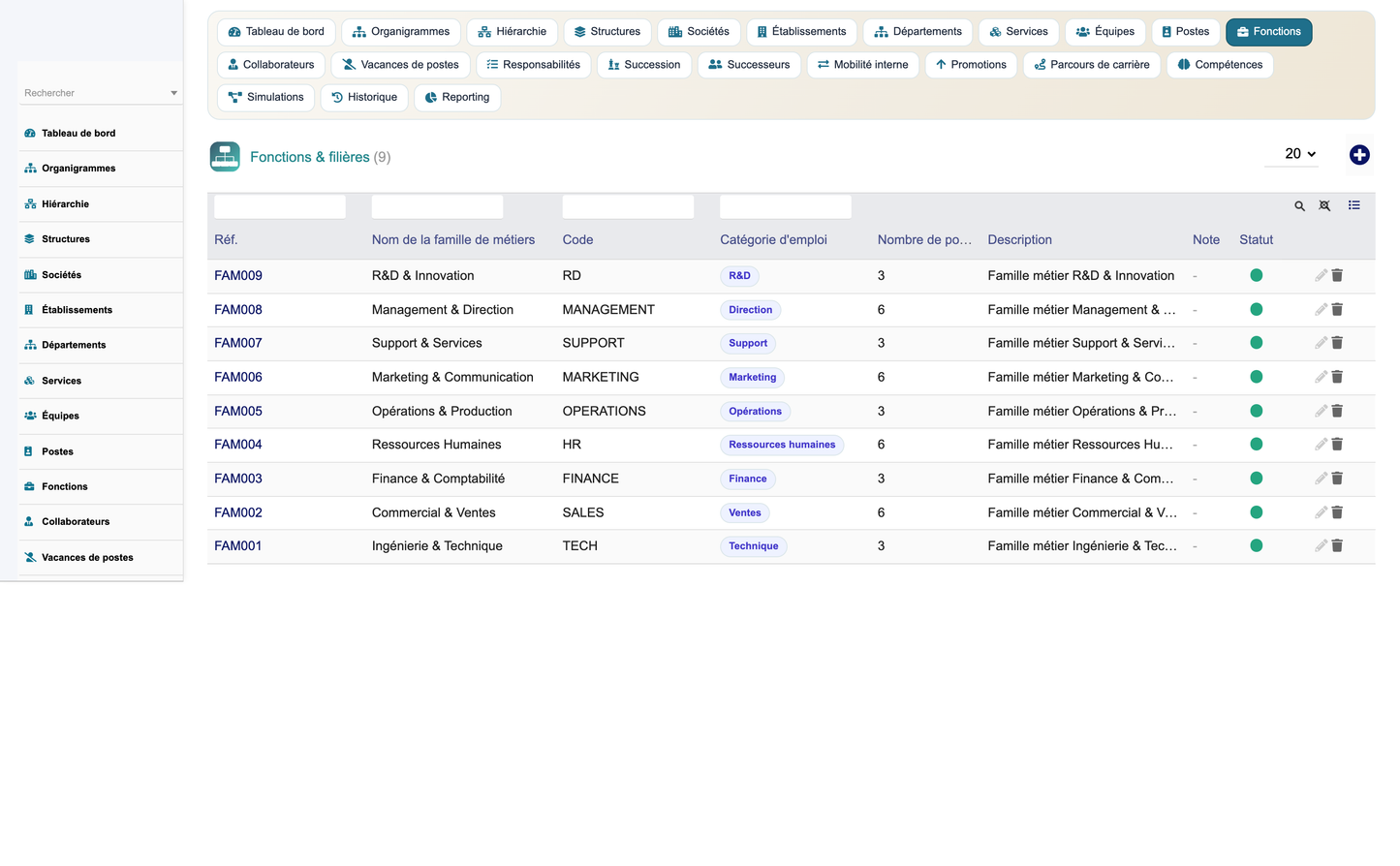 HR Organization Chart Management - Dolibarr