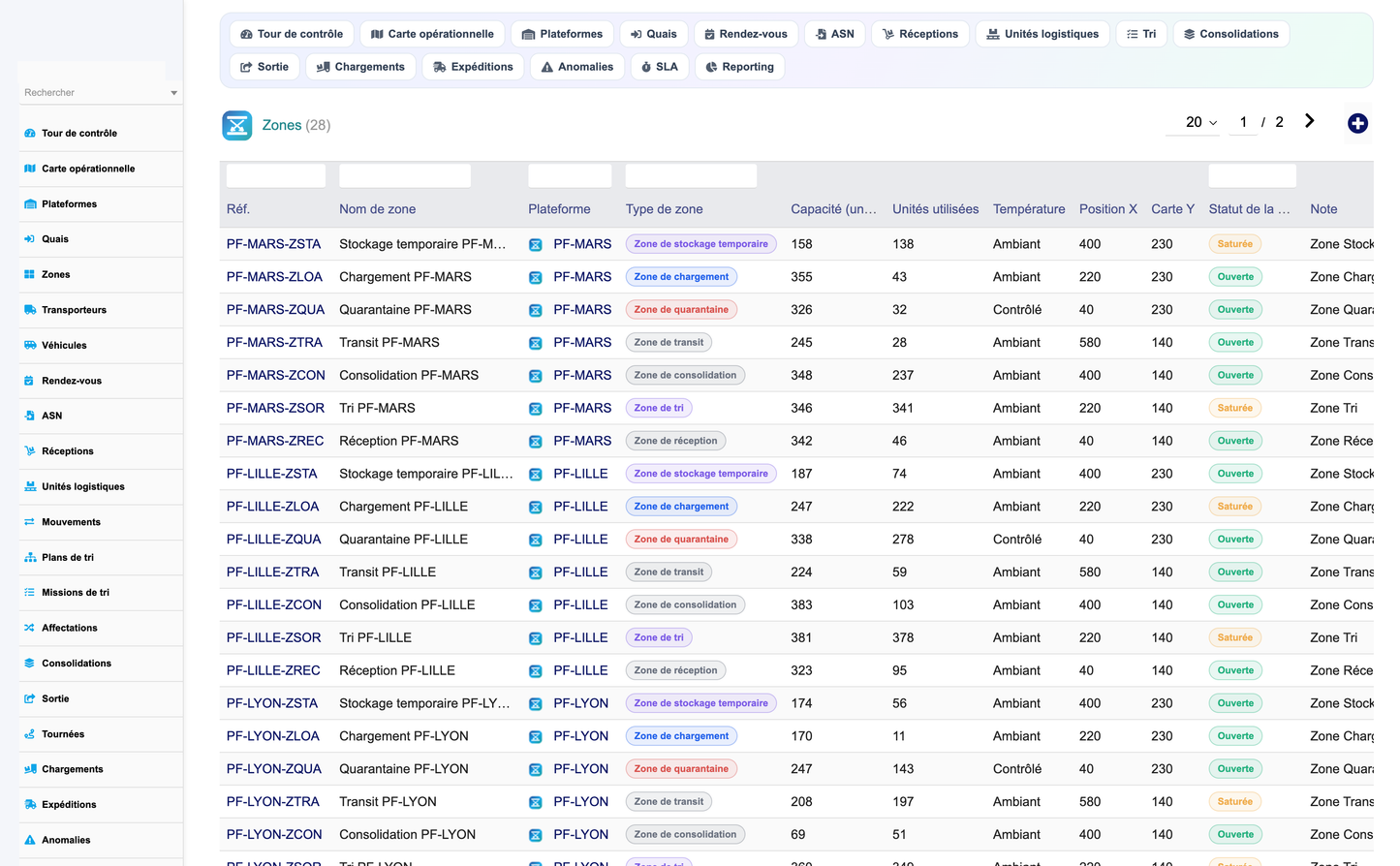 Advanced Cross-Docking Management - Dolibarr