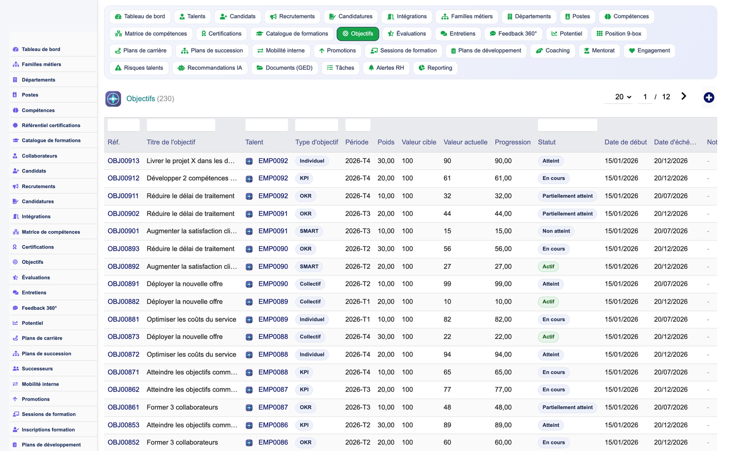 HR Performance Evaluation Management - Dolibarr