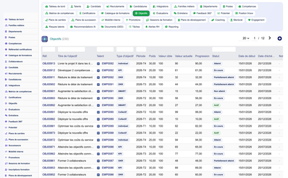 HR Performance Evaluation Management - Dolibarr
