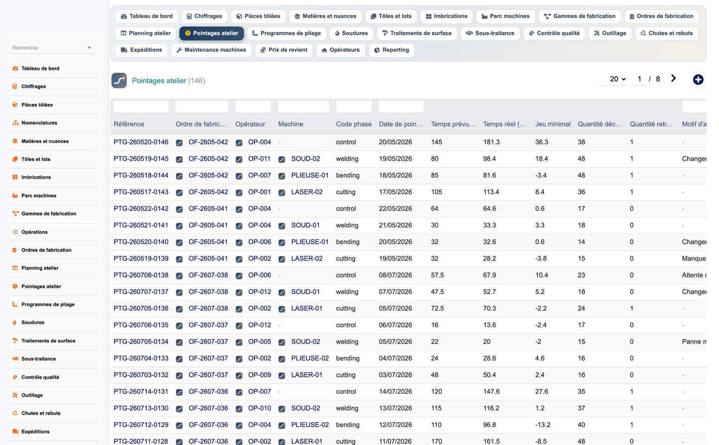 DoliResources - Dolibarr - 19_pointages_atelier