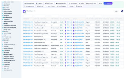 Grocery, Convenience-Store, Supermarket & Hypermarket Retail Management for Dolibarr