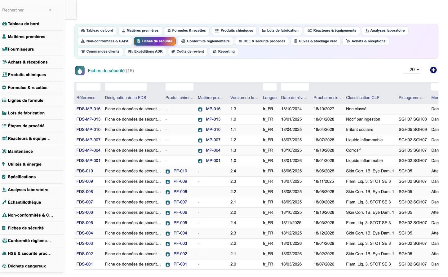 DoliResources - Dolibarr - 20_fiches_de_securite