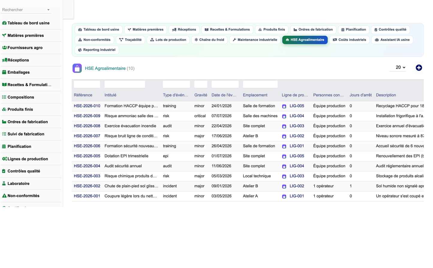 DoliResources - Dolibarr - 20_hse_agroalimentaire