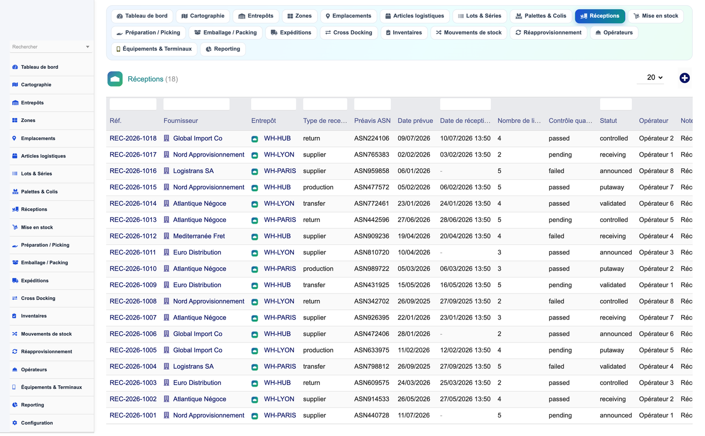 Advanced Warehouse Management System - Dolibarr