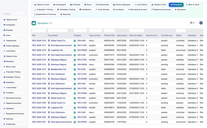 Advanced Warehouse Management System - Dolibarr