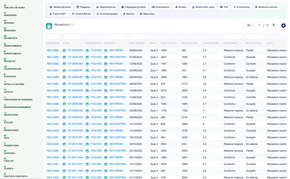 Complete Supermarket Management for Dolibarr