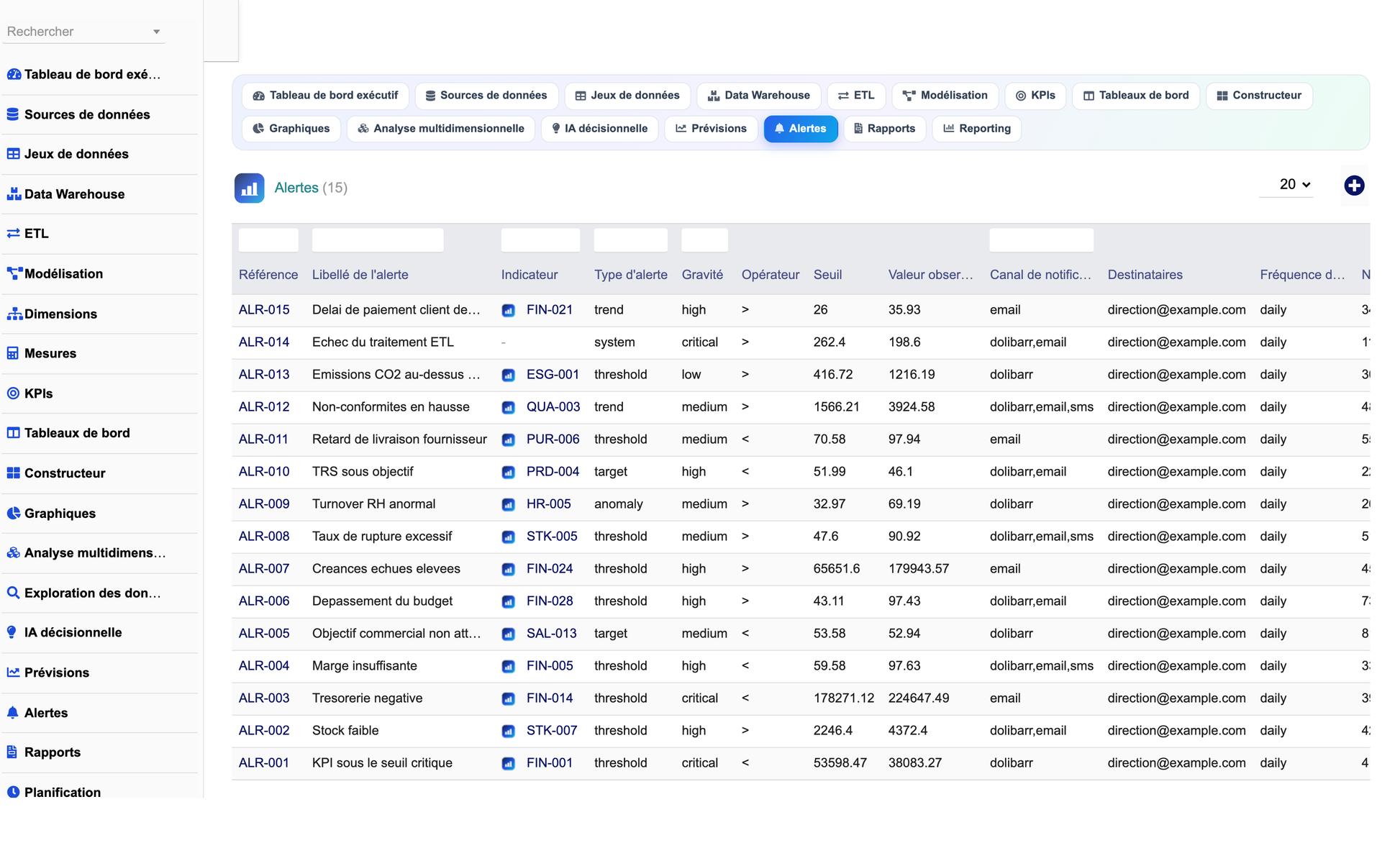 DoliResources - Dolibarr - 21_alertes_intelligentes
