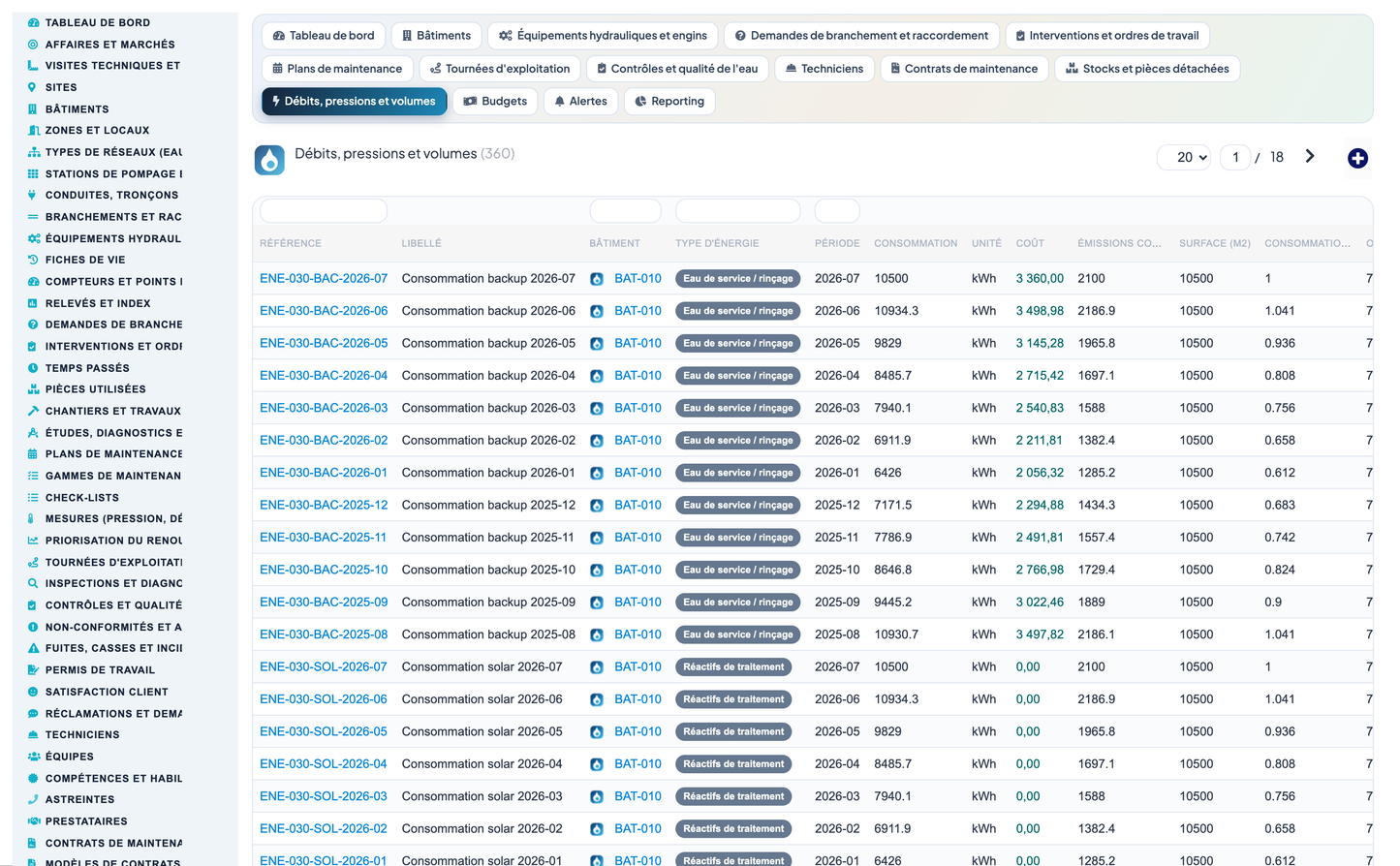 Wet Networks Management — Advanced - Dolibarr