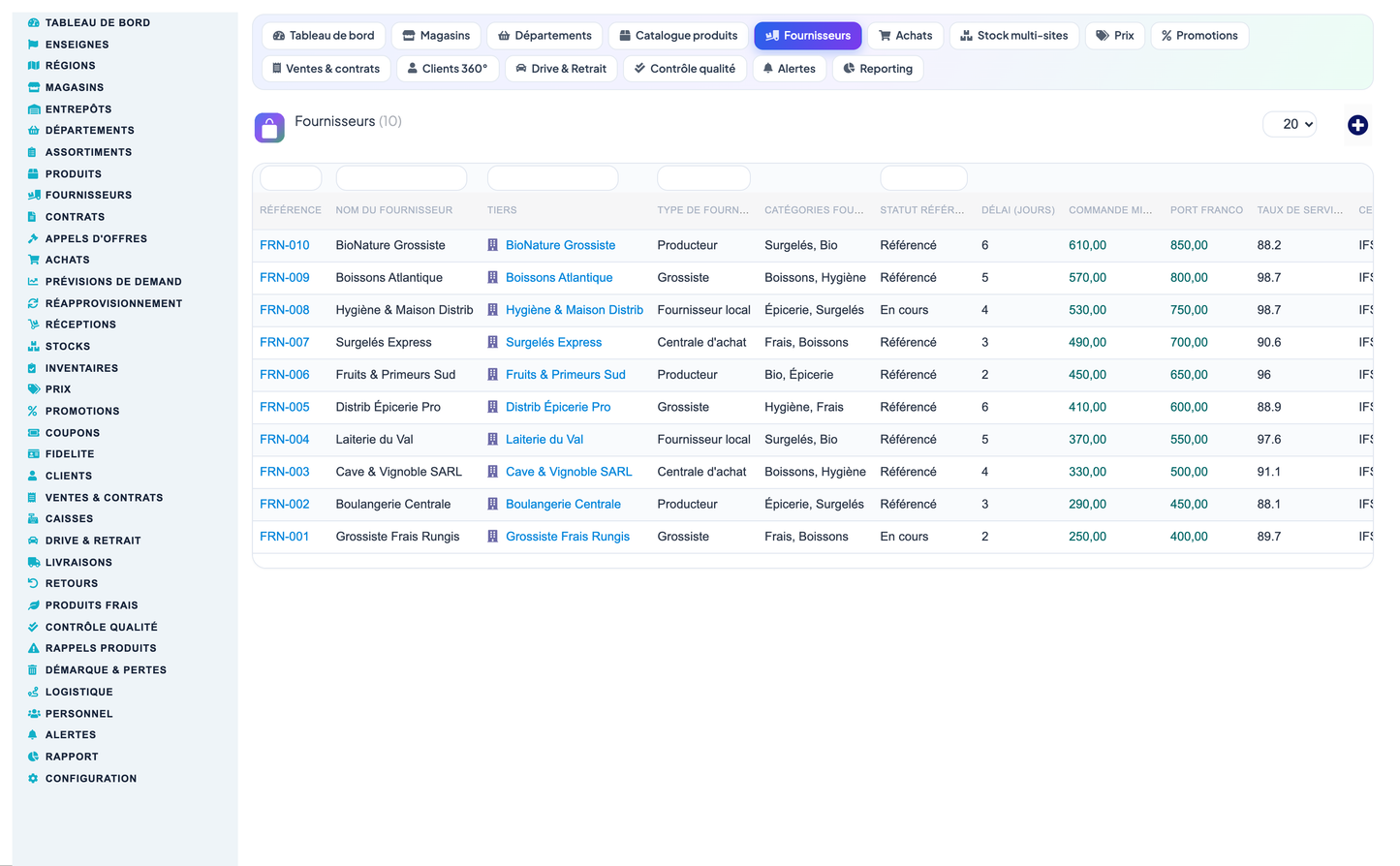 Grocery, Convenience-Store, Supermarket & Hypermarket Retail Management for Dolibarr