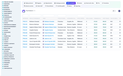 Grocery, Convenience-Store, Supermarket & Hypermarket Retail Management for Dolibarr