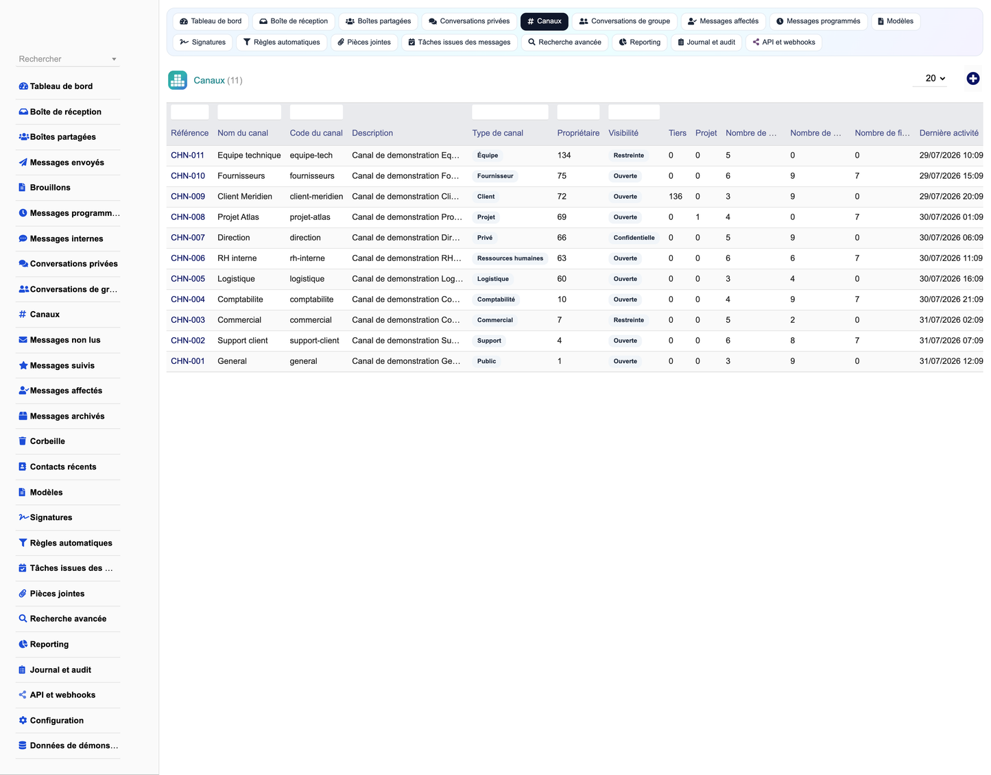 MESSAGING MANAGEMENT - Dolibarr