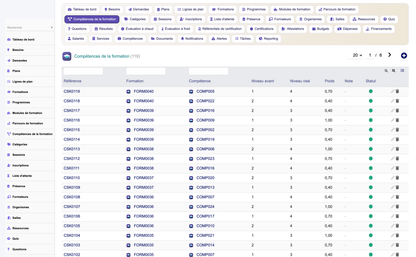 HR Training Management - Dolibarr