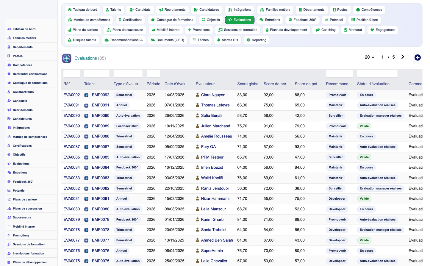 HR Performance Evaluation Management - Dolibarr