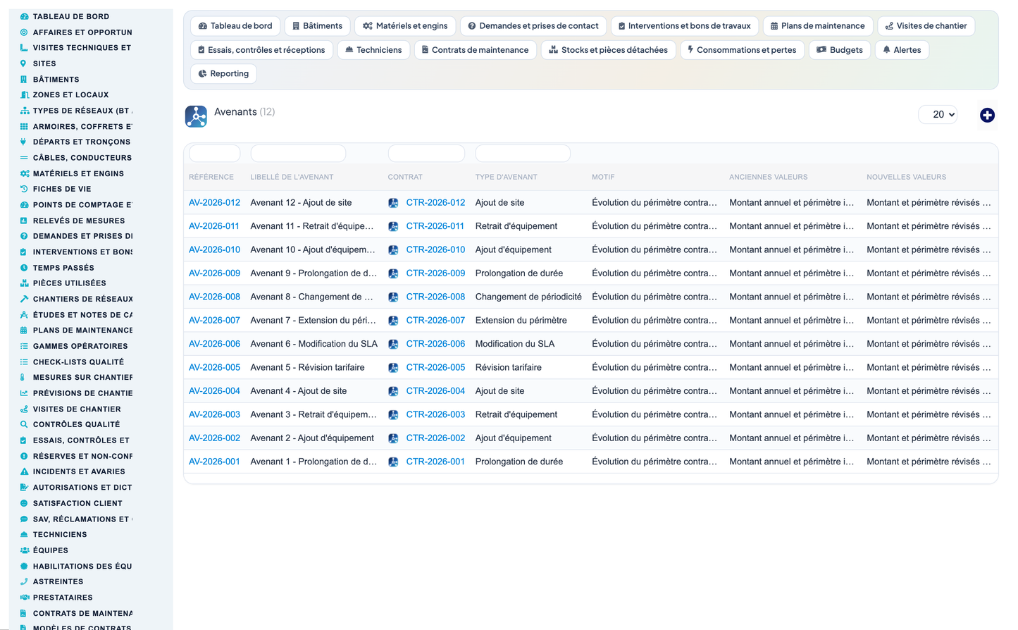 Dry Networks Management — Advanced - Dolibarr