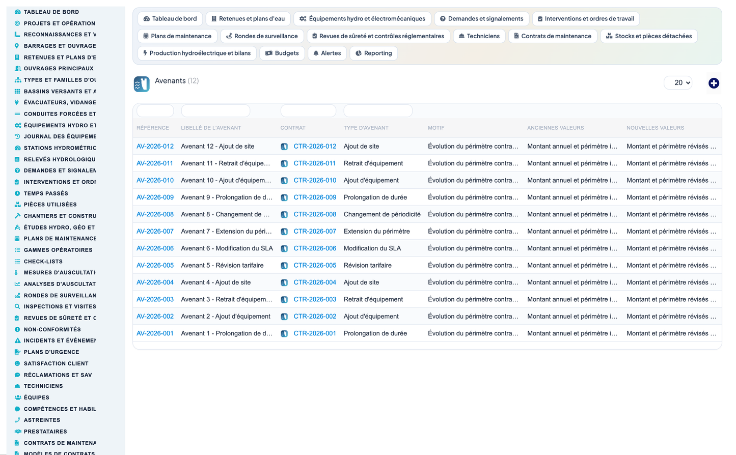 Dam & Reservoir Lifecycle Management - Dolibarr