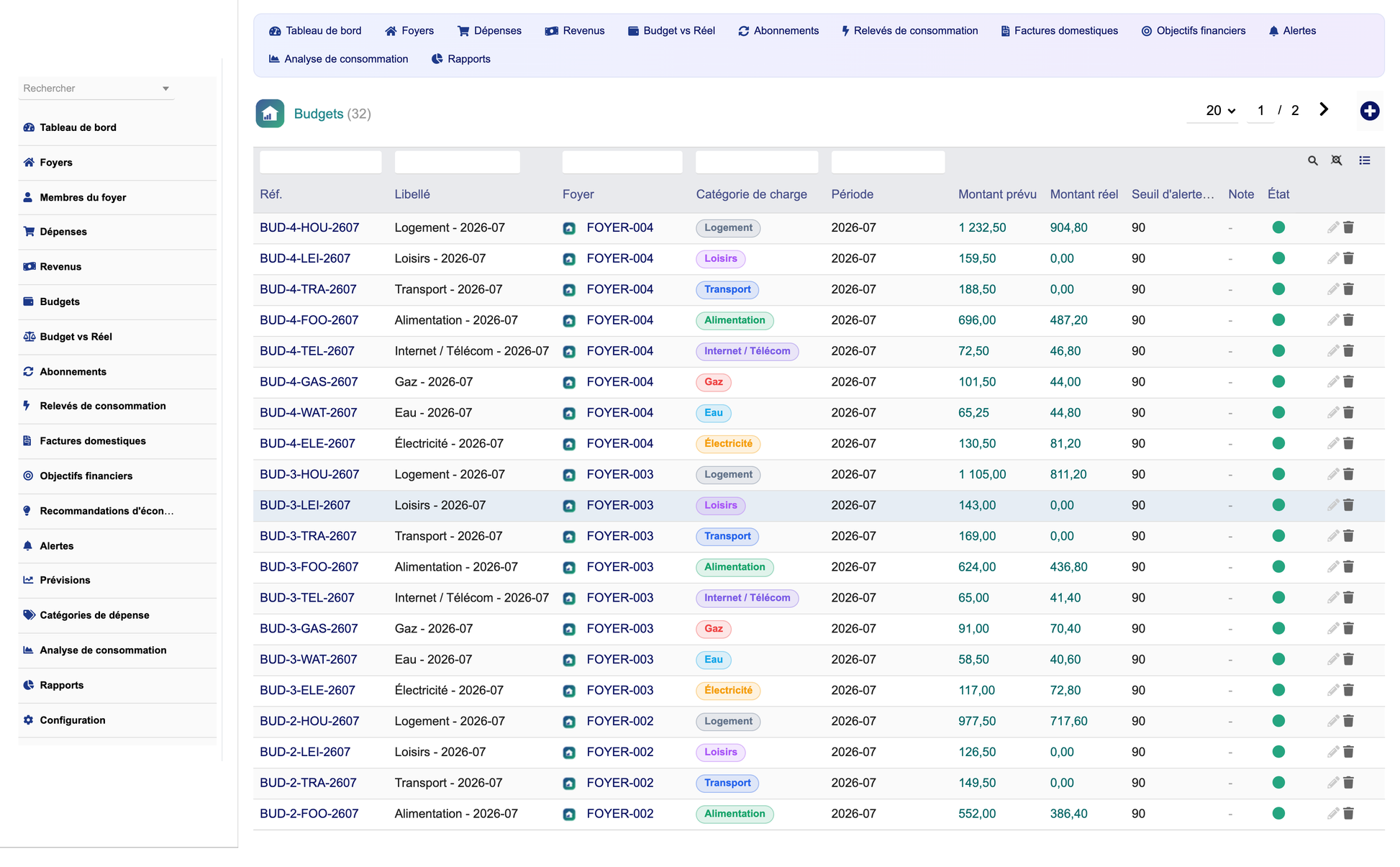 DoliResources - Dolibarr - 22_budgets