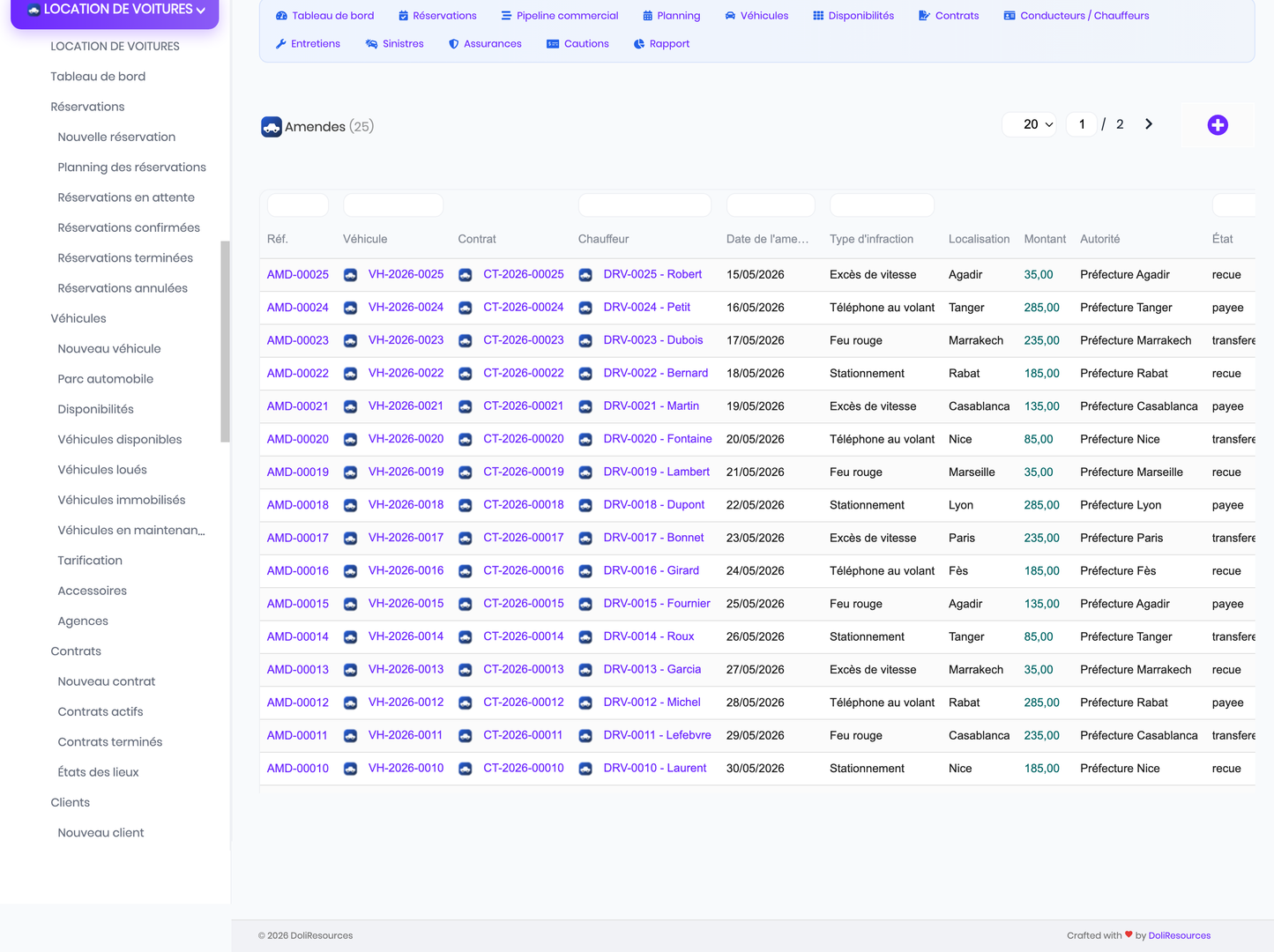 DoliResources - Dolibarr - 22_fines_list_59f9ac43-c777-4bf2-90dc-85c99bcb573f