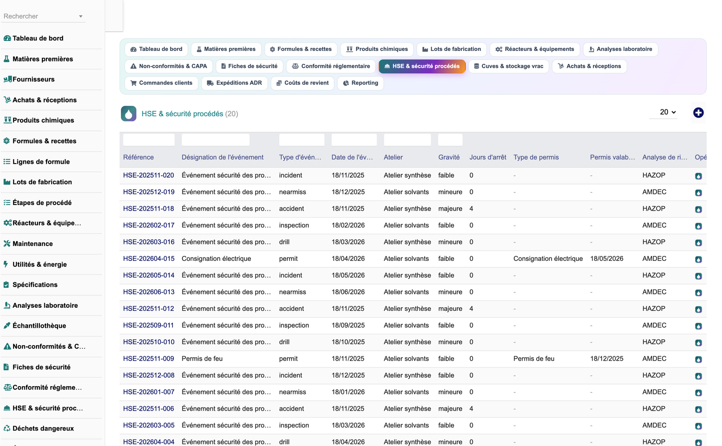 DoliResources - Dolibarr - 22_hse_securite_procedes