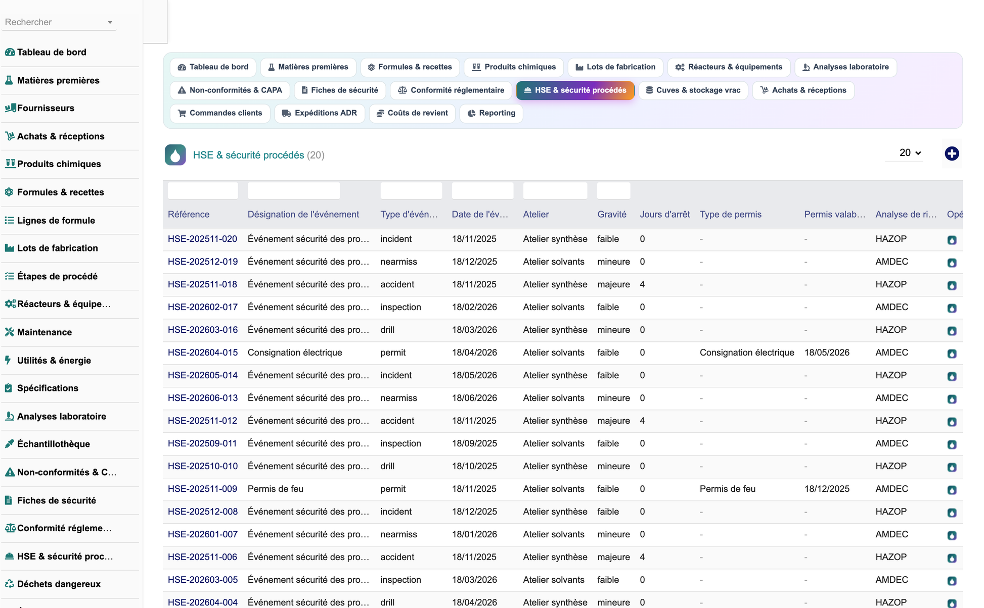 DoliResources - Dolibarr - 22_hse_securite_procedes