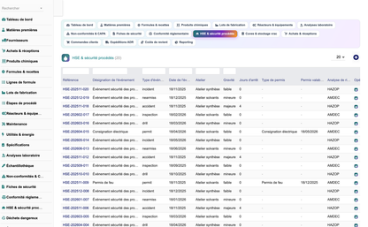 DoliResources - Dolibarr - 22_hse_securite_procedes