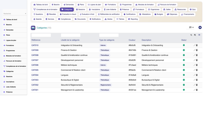 HR Training Management - Dolibarr