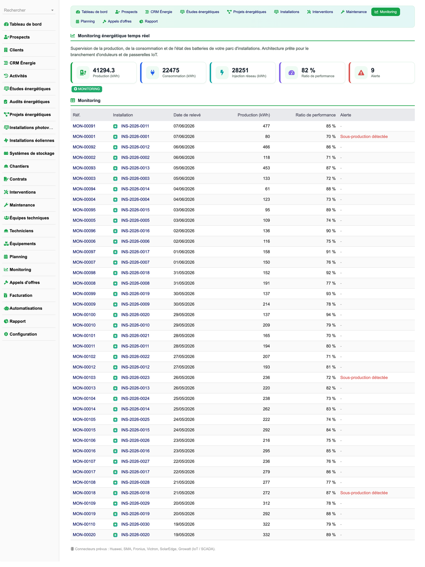 DoliResources - Dolibarr - 22_monitoring_0ed0b3f9-883b-4d2e-bd60-9befd6ffde17