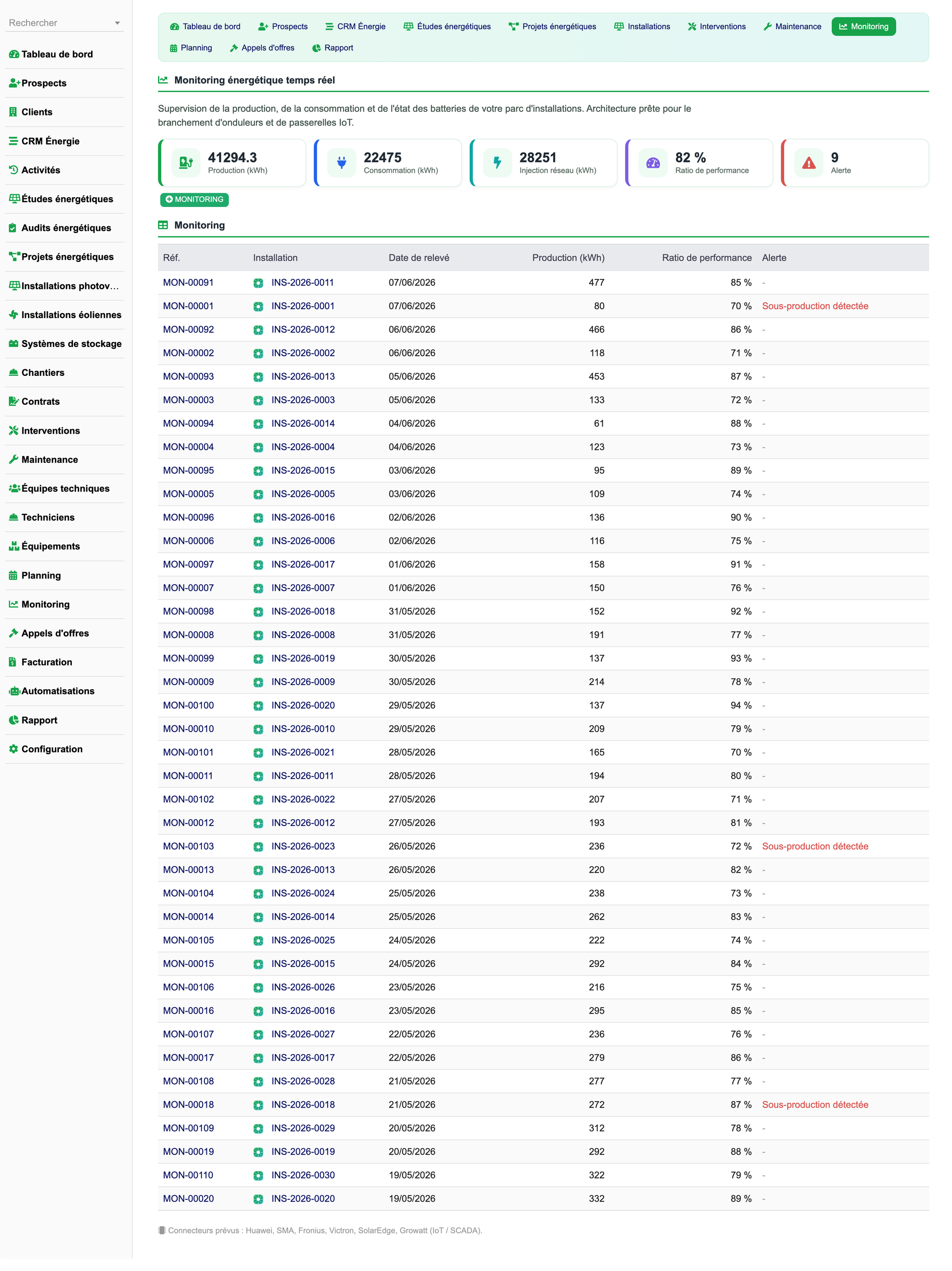 DoliResources - Dolibarr - 22_monitoring_0ed0b3f9-883b-4d2e-bd60-9befd6ffde17