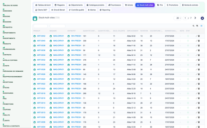 Complete Supermarket Management for Dolibarr