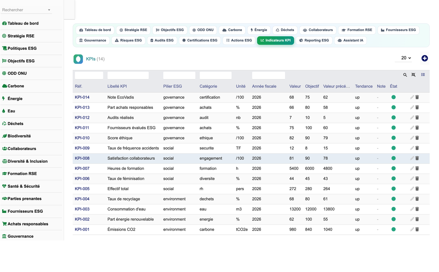 DoliResources - Dolibarr - 23_indicateurs_kpi