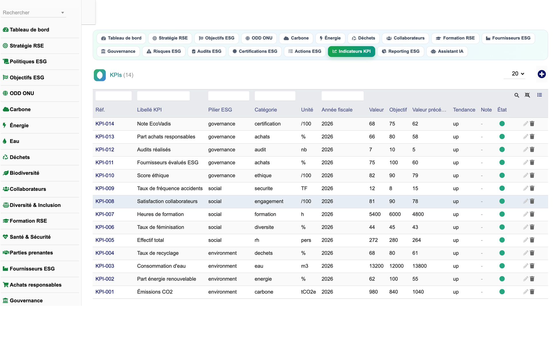 DoliResources - Dolibarr - 23_indicateurs_kpi