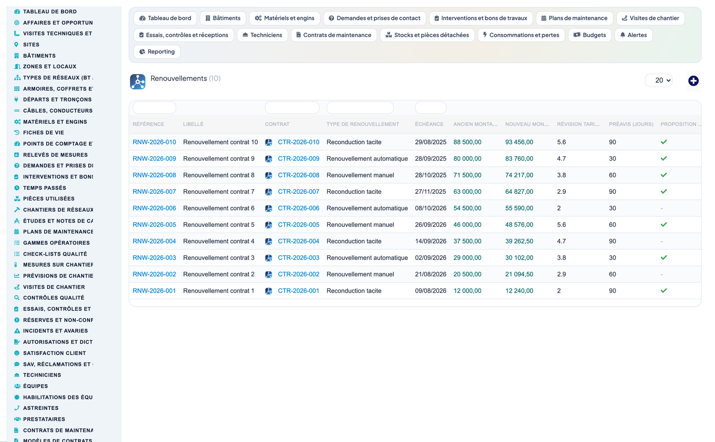 Dry Networks Management — Advanced - Dolibarr
