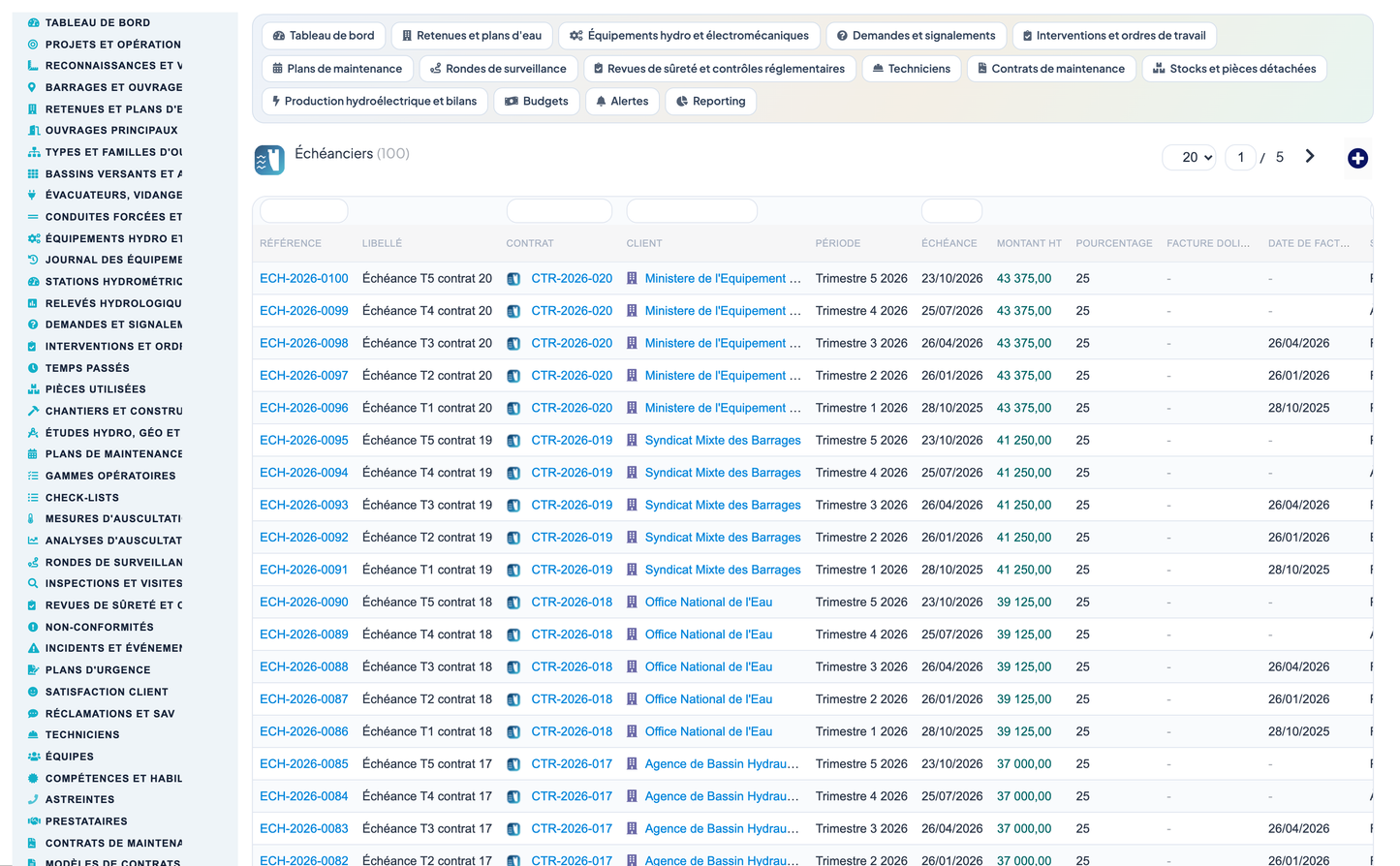 Dam & Reservoir Lifecycle Management - Dolibarr