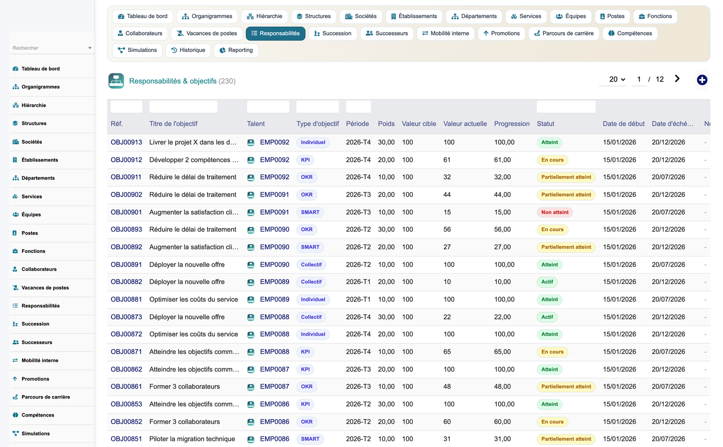HR Organization Chart Management - Dolibarr