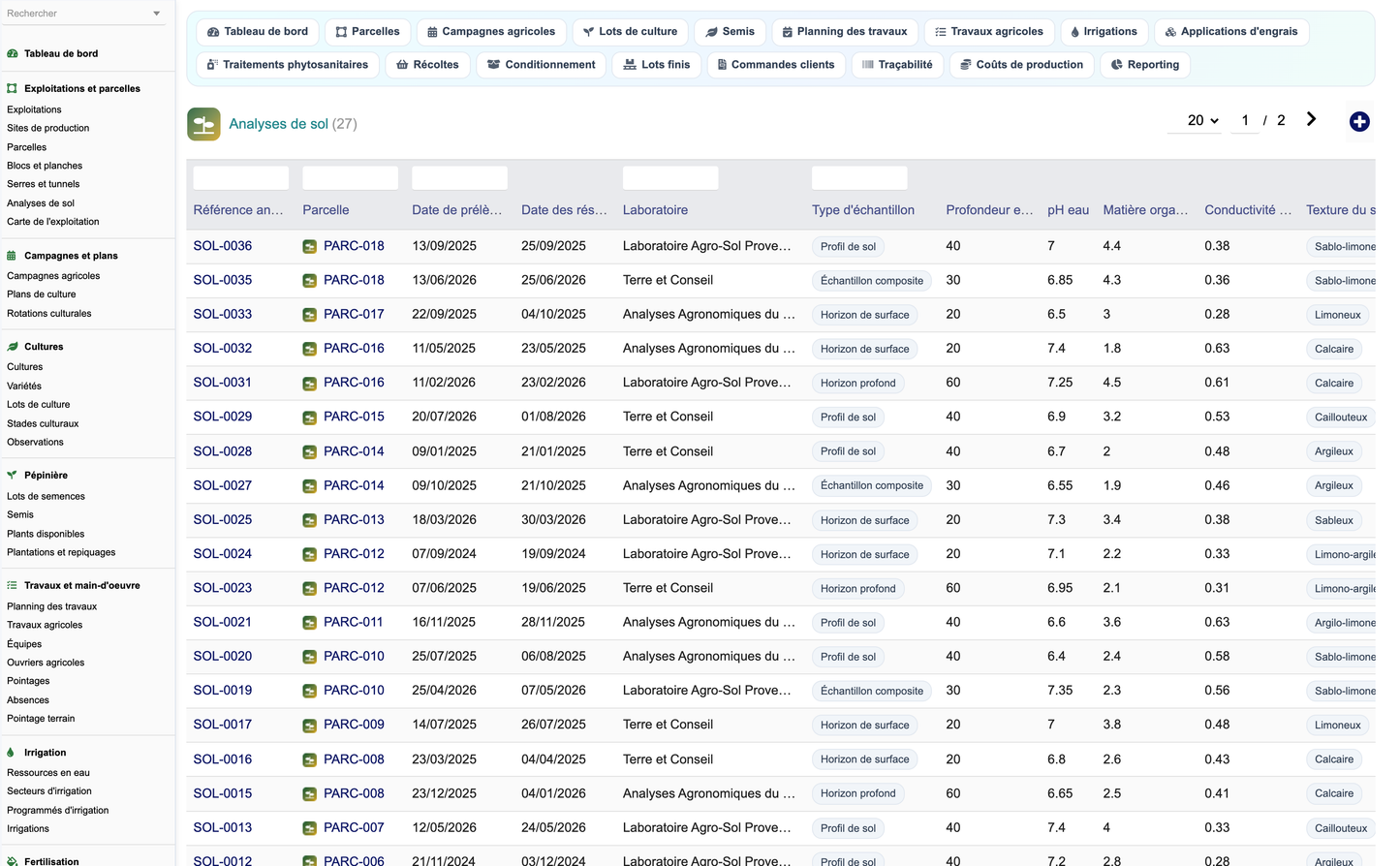 DoliResources - Dolibarr - 25_analyses_sol